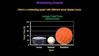 Identifying Misleading Graphs  Konst Math [upl. by Anirok]