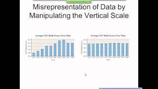 Elementary Statistics Graphical Misrepresentations of Data [upl. by Anatniuq]